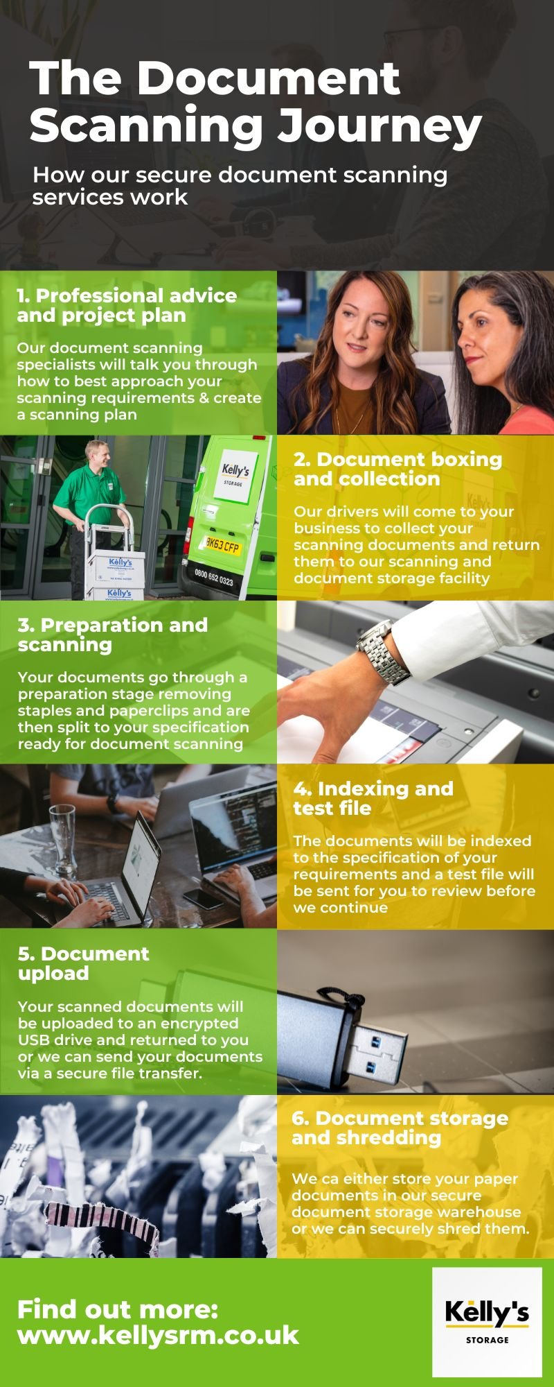 The document scanning journey